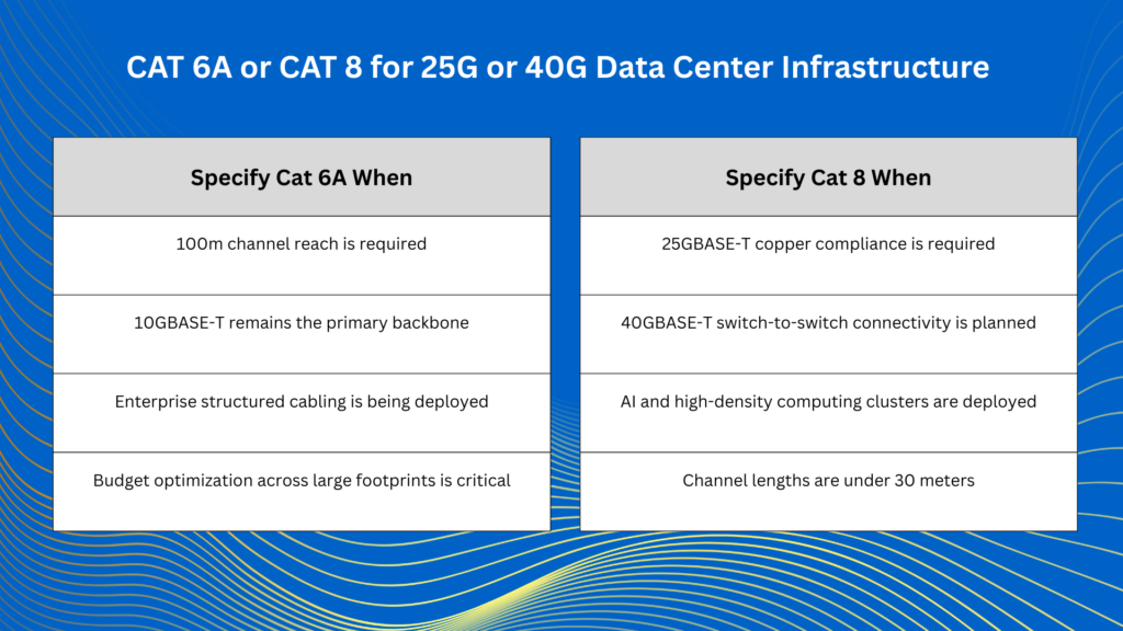 When to specify Cat 6A and Cat 8 in Data centers